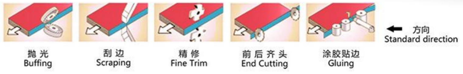 What Is Edge Banding? PVC vs ABS Guide