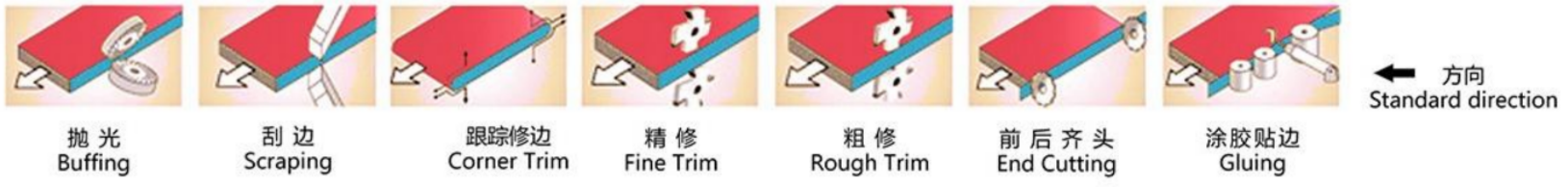 PUR vs EVA Edge Banding